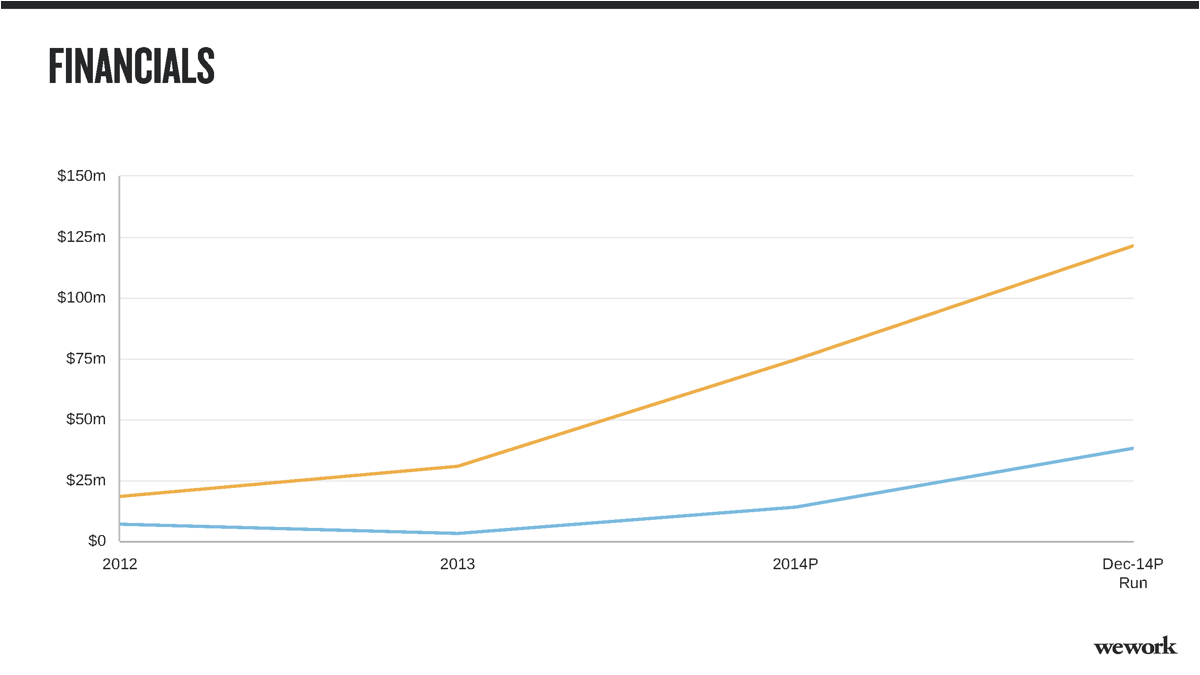 WeWork Pitch Deck Template